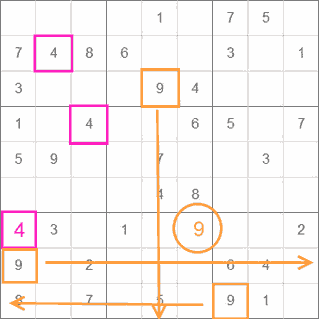 Sudoku: Tarkastele lohkoja järjestelmällisesti